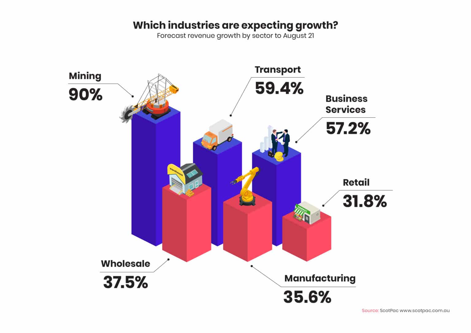 small business struggling